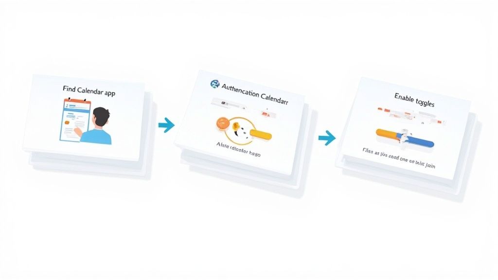 Diagram showing three steps for calendar app integration: find, authenticate, and enable settings.